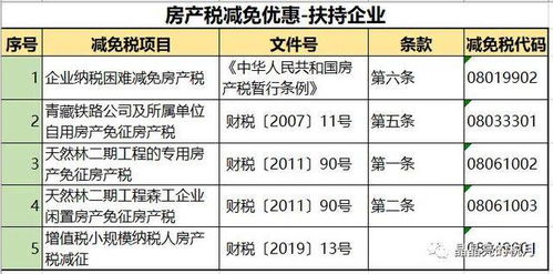 自住房产怎么算契税