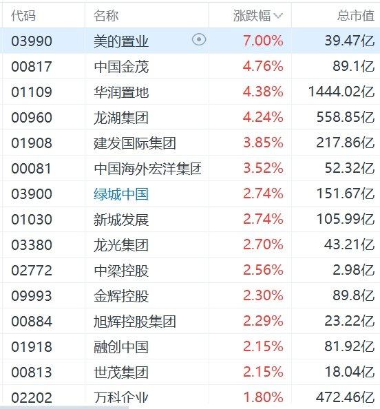 房产怎么过户降低利息