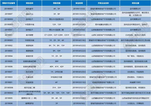 房产企业认证类目怎么选