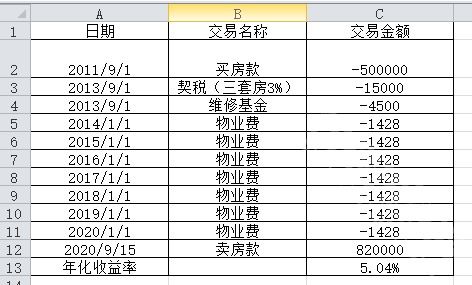 房产满几年是怎么计算