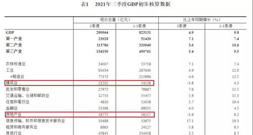 房产需求矩阵模板怎么写