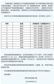 琼海房产过户契税怎么算