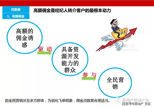 怎么把房产租赁做好销售