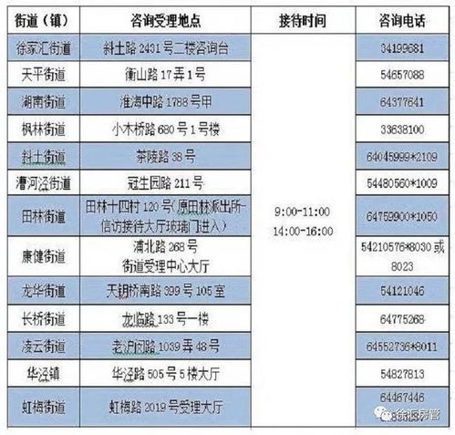 非住宅怎么申请房产退税