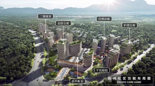 龙华养老社区怎么选房产