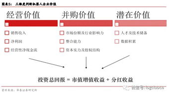 房产行业怎么投资回报高