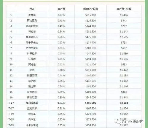 美国买房产怎么交税费 美国买房产怎么交税费