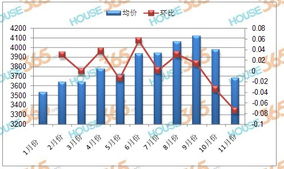 房产项目销售总结怎么写
