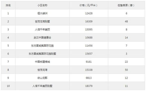 房产号搜索排名怎么靠前