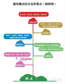 房产销售模式怎么选