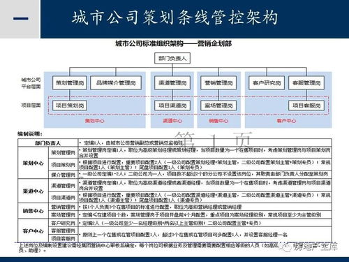 房产渠道到底怎么做 房产渠道到底怎么做