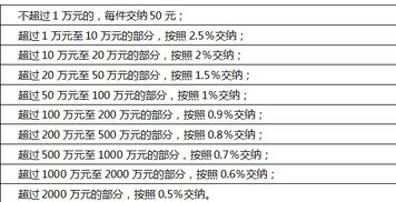 房产纷争怎么打官司诉讼 房产纷争怎么打官司诉讼