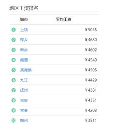 房产达人工资怎么领