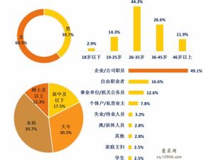 怎么查房产是否存在问题
