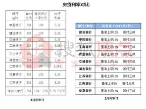 淮安房产利率怎么算的