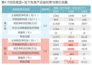 房产代理利润怎么样