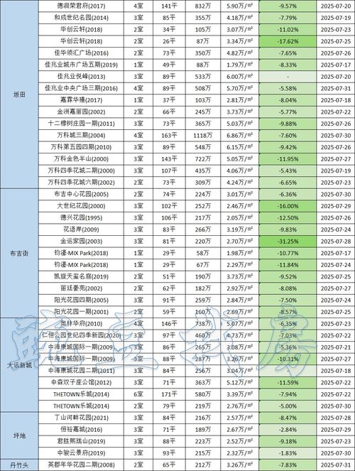 深圳跨区房产怎么算积分