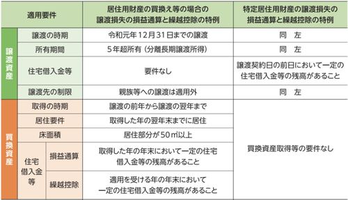 房产是谁的怎么确认