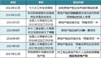 铁岭房产大税怎么收