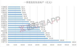 房产代理公司怎么搞钱