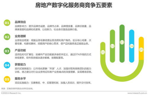 房产策划人怎么转型 房产策划人怎么转型