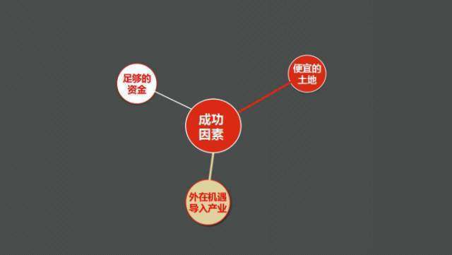 房产策划人怎么转型 房产策划人怎么转型