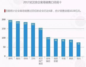 房产策划人怎么转型 房产策划人怎么转型