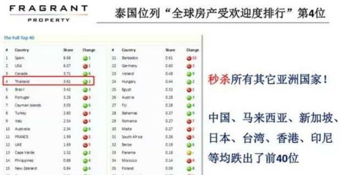 泰国房产避税怎么算 泰国房产避税怎么算