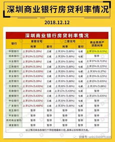 房产利率上浮10怎么算