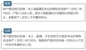 中山房产积分怎么算法