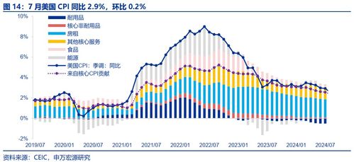 房产过剩美国怎么处理的