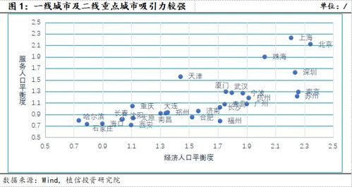 怎么申请房产资源配置