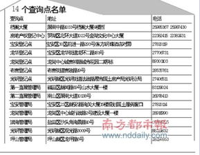 广西房产查档怎么查