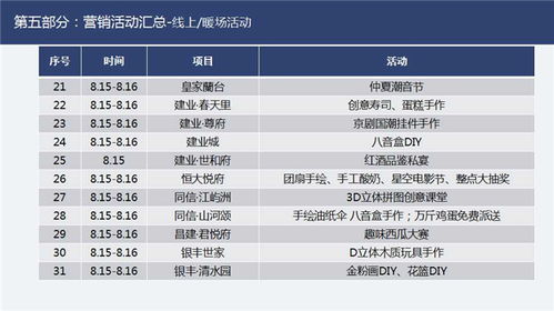 房产市场流向怎么查询的