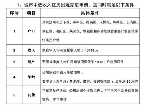 怎么申请国有租赁房产补贴 怎么申请国有租赁房产补贴