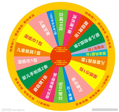 转盘抽奖房产怎么抽的