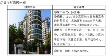 市里查县里房产怎么查