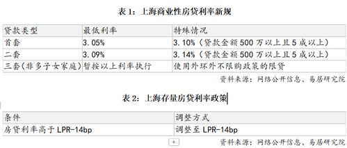 房产贷款事件分析怎么写 房产贷款事件分析怎么写