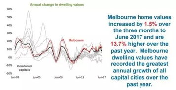 澳洲房产怎么交税收的