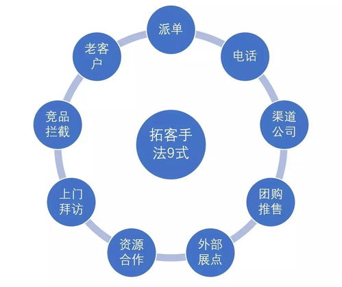 房产渠道交流主题怎么写
