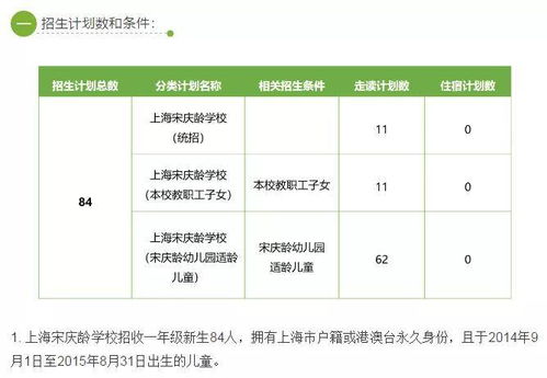 非沪籍怎么加房产