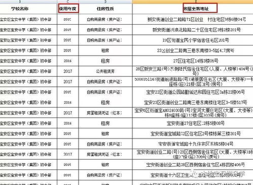 怎么查询房产学位情况表
