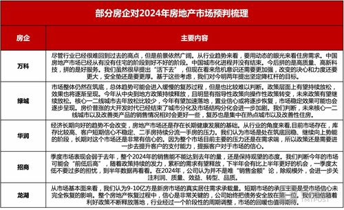 房产全年业绩展示怎么写