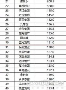 房产全年业绩展示怎么写