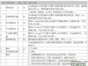 房产水电报价怎么算