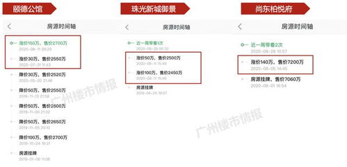 新颖房产账号名字怎么取