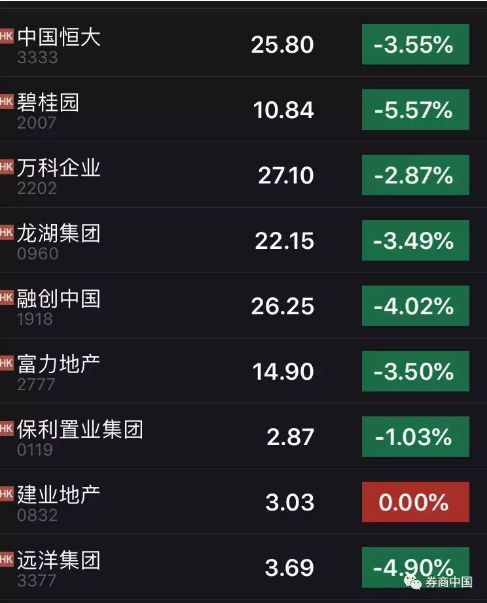 新颖房产账号名字怎么取
