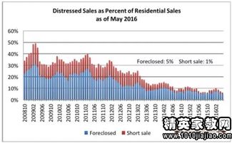 私人怎么做房产经纪