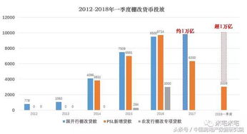 房产评估价怎么拉高