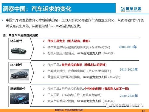 房产爆款分析怎么写